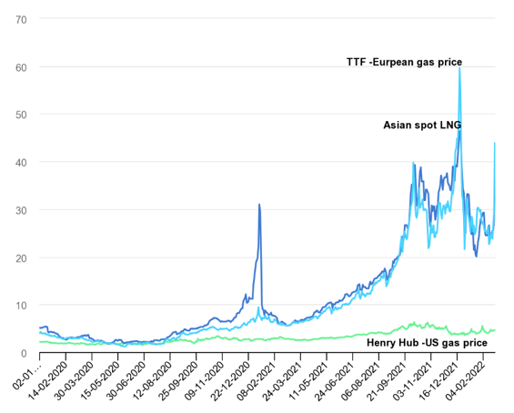 Energy Inflation, Energy Security, And When Fossil Fuel Is Not Coming ...