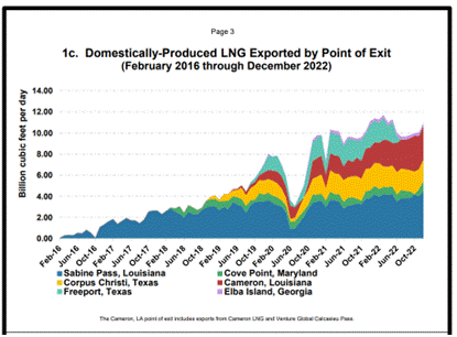 Golden Age Of Liquefied Natural Gas - Ian Dexter Palmer Ph.D