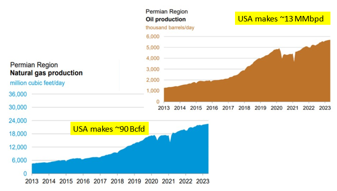 Permian Oil And Gas Success In New Mexico And Texas - Ian Dexter Palmer ...